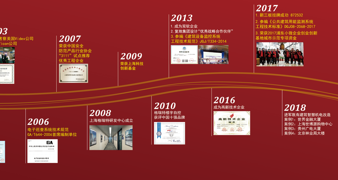 風雨30載，龍年正當時|暨上海格瑞特年會(圖3)