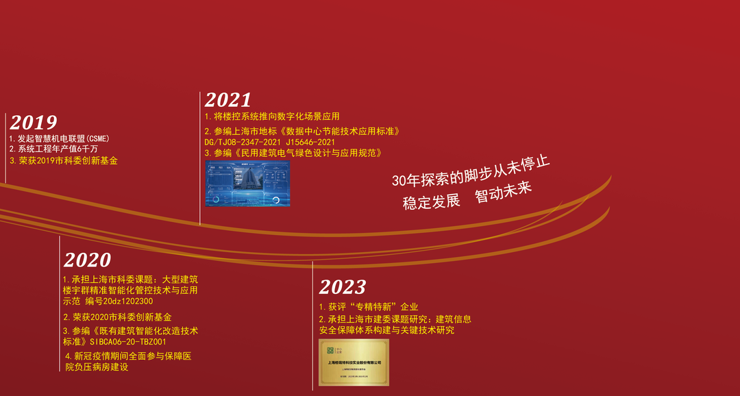 風雨30載，龍年正當時|暨上海格瑞特年會(圖4)