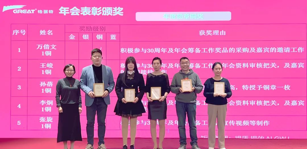 敢在寒冬立軍令，提質(zhì)增效啟新章--暨上海格瑞特年會(huì)盛典(圖28)