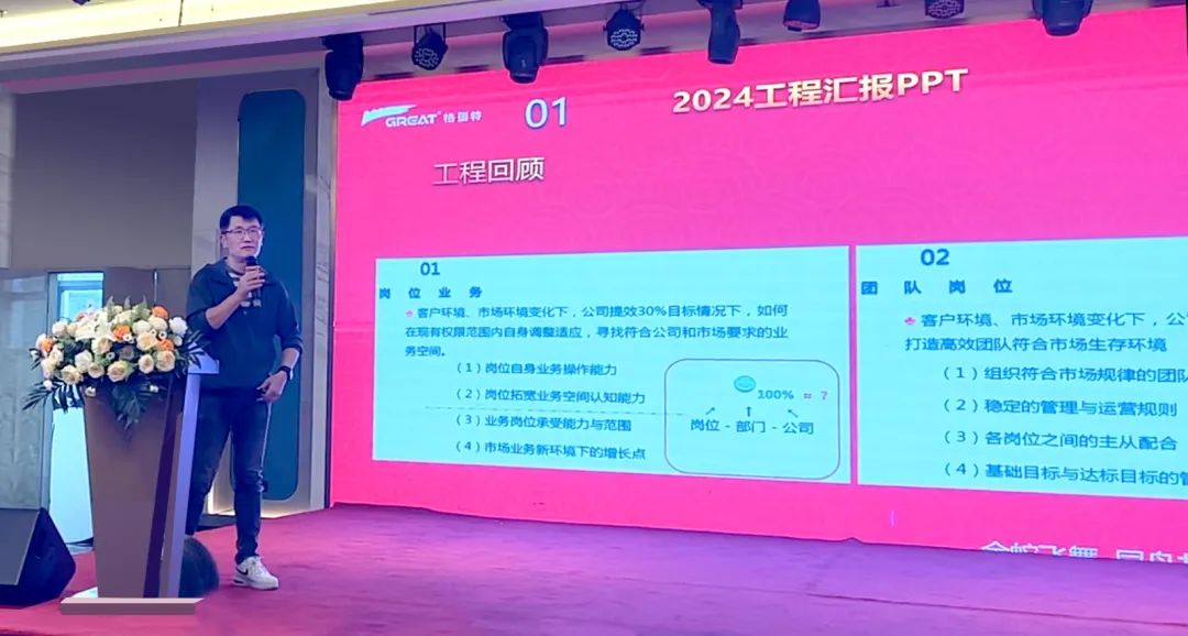 敢在寒冬立軍令，提質(zhì)增效啟新章--暨上海格瑞特年會(huì)盛典(圖26)
